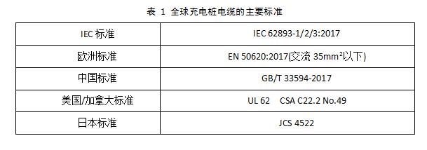 從充電樁線(xiàn)纜失效模式談開(kāi)去 -----淺談通訊信號(hào)檢測(cè)的必要性