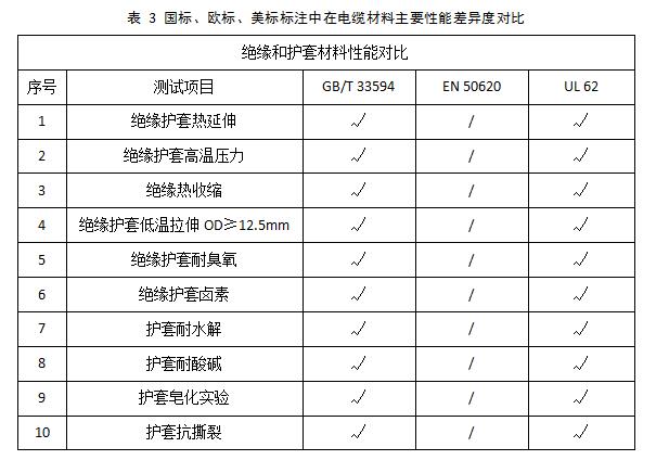 從充電樁線(xiàn)纜失效模式談開(kāi)去 -----淺談通訊信號(hào)檢測(cè)的必要性