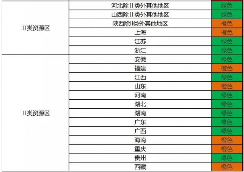 2018年前三季度光伏發(fā)電市場環(huán)境監(jiān)測評(píng)價(jià)發(fā)布