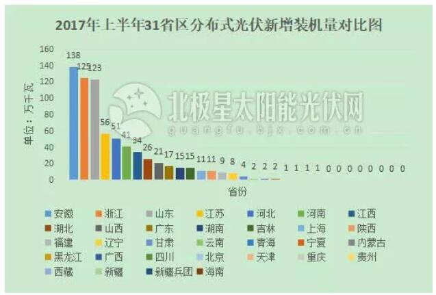 “十三五”光伏裝機目標或擴容百吉瓦 12省急缺指標！