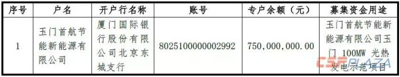 首航節(jié)能將使用募集資金7.5億元投入玉門100MW光熱發(fā)電項目開發(fā)