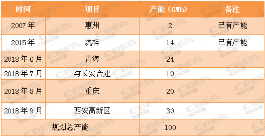 又一場“軍備競賽” 看動(dòng)力電池業(yè)的“速度與激情”！