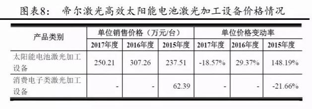 PERC電池片的高盈利可以持續(xù)多久？