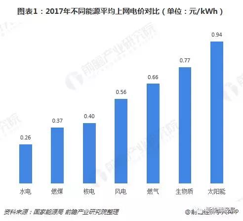 平價上網(wǎng)下光伏制造環(huán)節(jié)制造成本分析