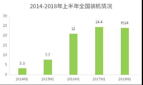 不能抱“補(bǔ)貼”的大腿，光伏企業(yè)如何求生？