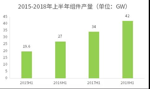 不能抱“補(bǔ)貼”的大腿，光伏企業(yè)如何求生？