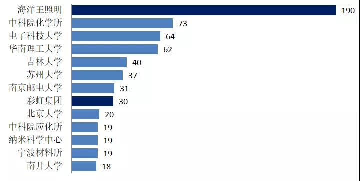 有機光伏電池專利技術(shù)你知道多少？