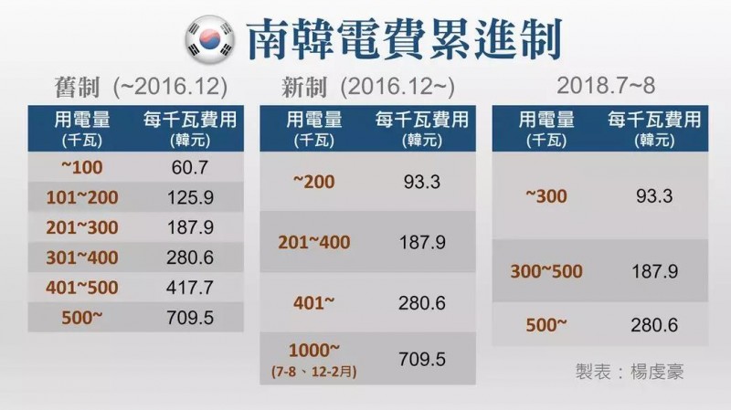 五分鐘讀懂韓國市場(上)：一個地理上的小國，經(jīng)濟上的大國