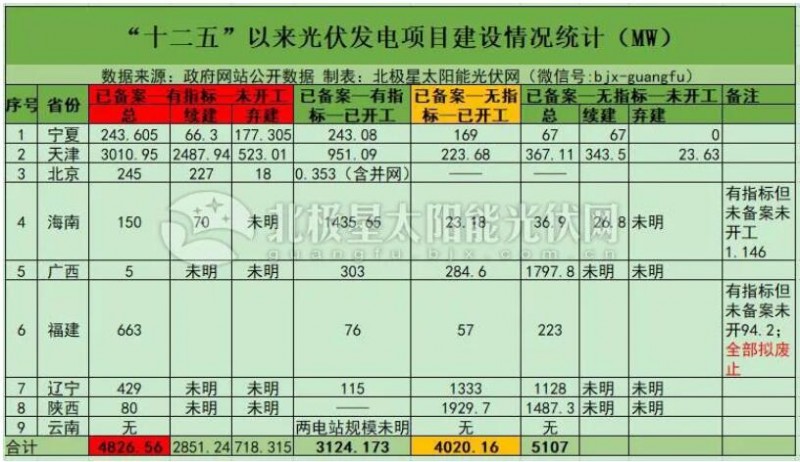 “531”后分布式光伏裝機(jī)直奔10GW 2019年還會(huì)有剩余指標(biāo)嗎？