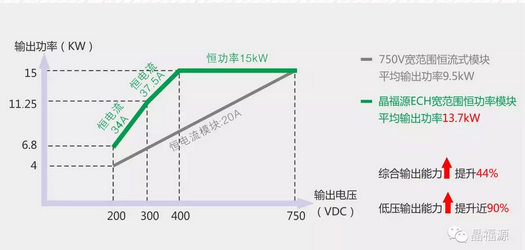 晶福源亮相中國國際城市公共交通博覽會