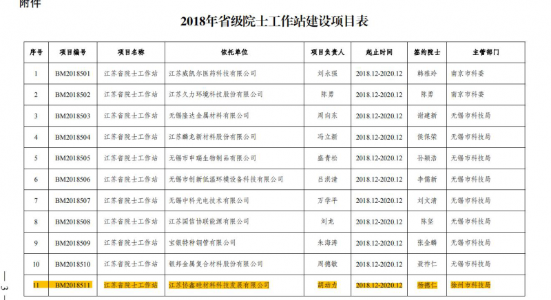 楊德仁院士助力 保利協(xié)鑫量產(chǎn)鑄錠單晶達310瓦（60片）