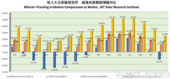 單晶高效產(chǎn)品將主導(dǎo)市場方向