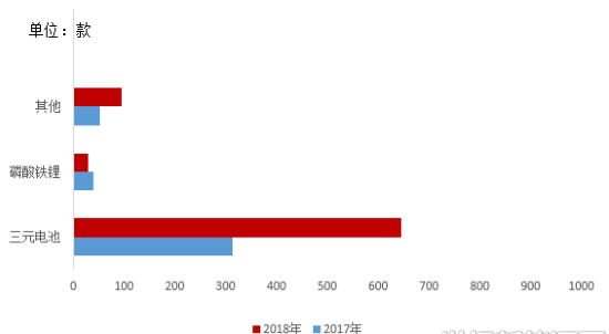 2018年中國新能源汽車補貼退坡對鋰電行業(yè)影響分析