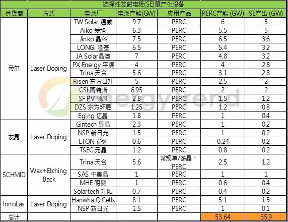 市占比將超過(guò)50%？SE技術(shù)應(yīng)用前景可觀