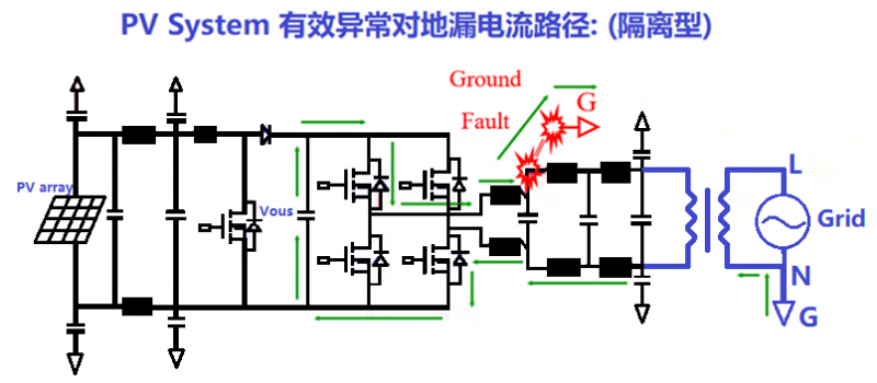 探討逆變器中高頻漏電的處理