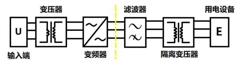 探討逆變器中高頻漏電的處理