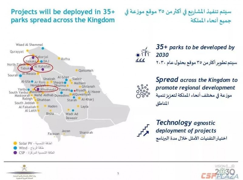 沙特2030年可再生能源規(guī)劃發(fā)布，將開發(fā)2.7GW光熱發(fā)電項目