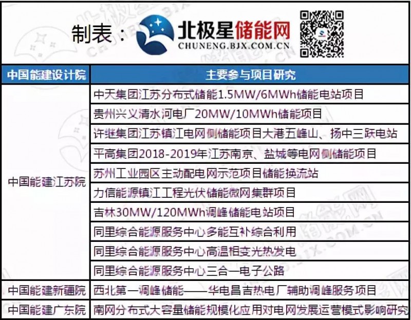 儲能風起時 能源國企、央企們都在做什么？