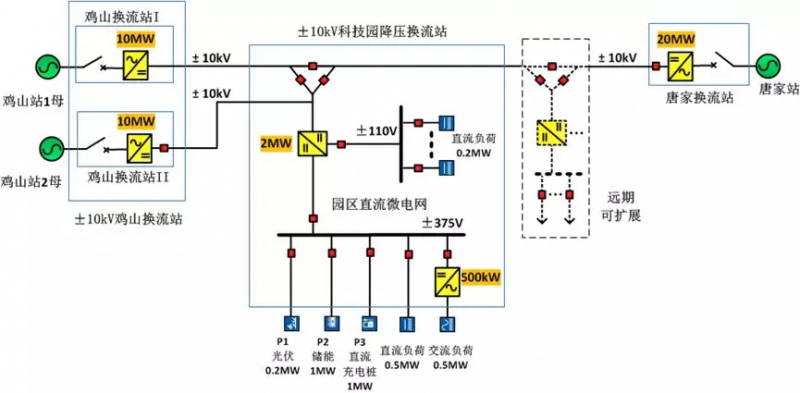 7項“世界之最”，科華恒盛助力世界規(guī)模最大智慧能源示范項目成功投運