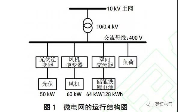 干貨｜微電網(wǎng)電池儲(chǔ)能技術(shù)經(jīng)濟(jì)性分析