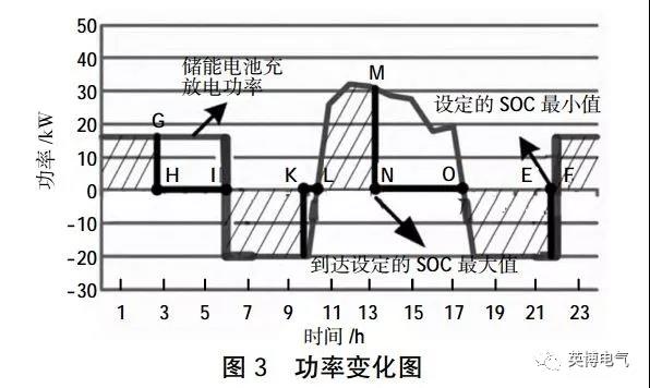 干貨｜微電網(wǎng)電池儲能技術(shù)經(jīng)濟性分析