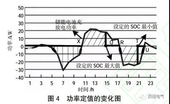 干貨｜微電網(wǎng)電池儲能技術(shù)經(jīng)濟性分析