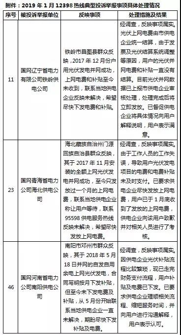 分布式光伏補貼被拖欠？打這個電話快速解決！