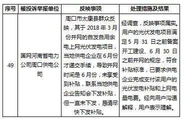 分布式光伏補貼被拖欠？打這個電話快速解決！