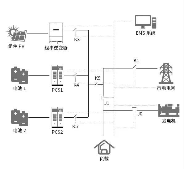 喜報(bào)！科華恒盛智能微網(wǎng)系統(tǒng)在馬達(dá)加斯加順利投運(yùn)