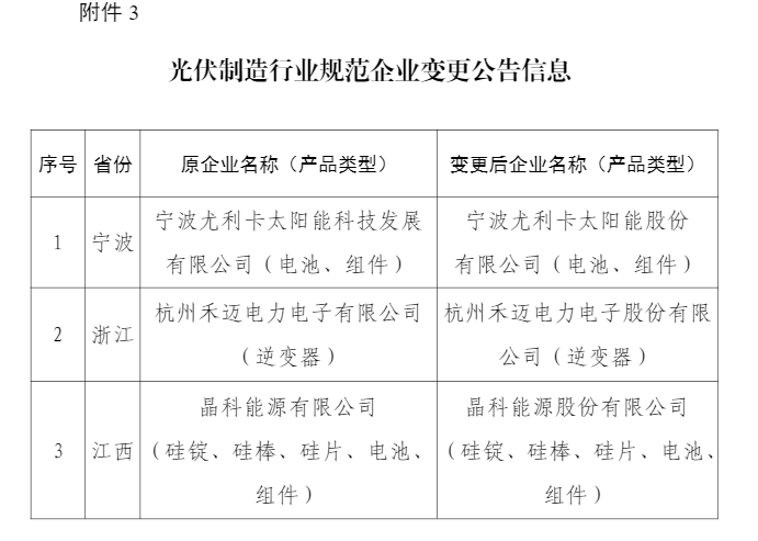 工信部4