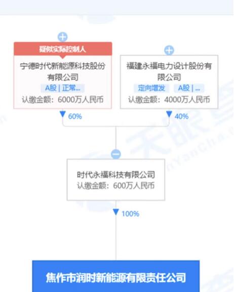 寧德時(shí)代