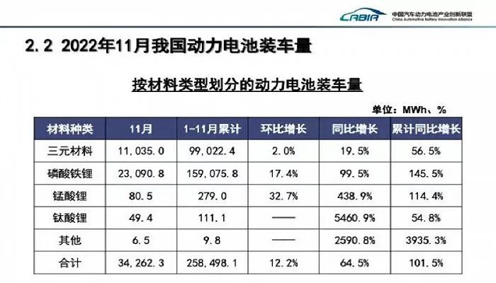 動(dòng)力電池1