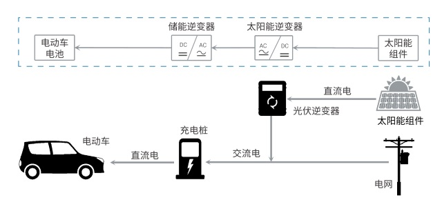 圖片3